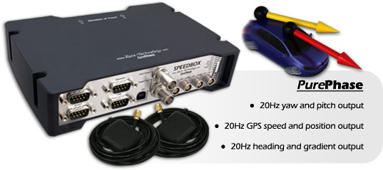 SpeedboxRTK